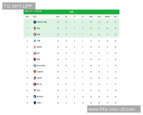 法国足球甲级联赛积分榜最新动态及球队表现分析