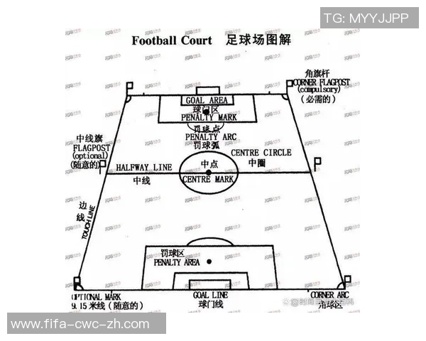 足球场的宽度标准及其对比赛的影响分析